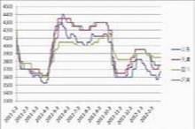 震蕩中期待反彈 PVC關(guān)注7000點位壓力_品種研究_新浪財經(jīng)_新浪網(wǎng)