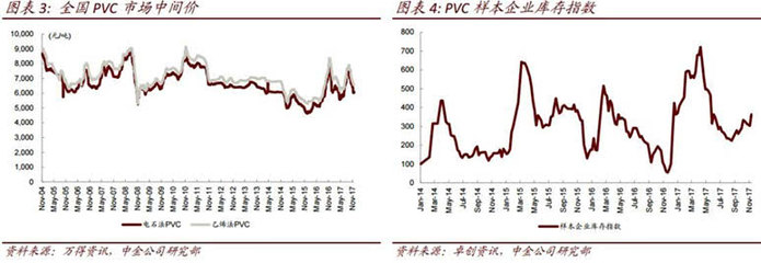 限產導致產品價格攀升,這個行業有望重演飛升場景!