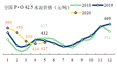 周報 | 五月,量價全面"趕追"形勢形成