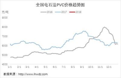氯堿行業上市公司2018年半年報及半年業績預告匯總(持續更新)