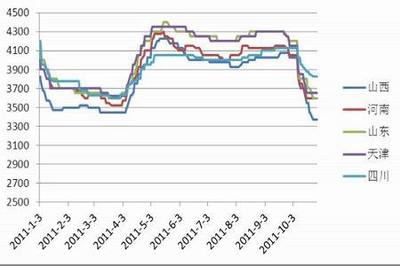PVC市場(chǎng)觀察 電石價(jià)格承壓，PVC反彈空間有限下行風(fēng)險(xiǎn)仍存
