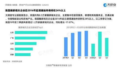 房地產服務企業近十年發展概覽 互聯網賦能下的注冊總量激增與轉型