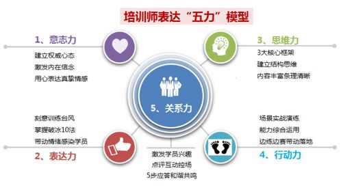 環(huán)球領(lǐng)導(dǎo)力中心為熊掌號(hào)提供TTT定制化培訓(xùn)服務(wù)