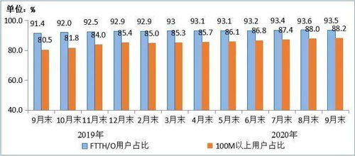 工信部IPTV用戶規(guī)模突破3.1億戶，九個(gè)月內(nèi)凈增1580萬(wàn)戶