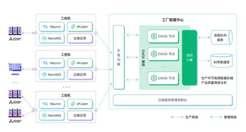 EMQ攜云邊協(xié)同IIoT解決方案亮相2022世界工業(yè)互聯(lián)網(wǎng)產(chǎn)業(yè)大會(huì)