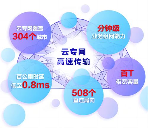 全國(guó)首套算網(wǎng)體系 以互聯(lián)網(wǎng)接入服務(wù)加速社會(huì)算力共享