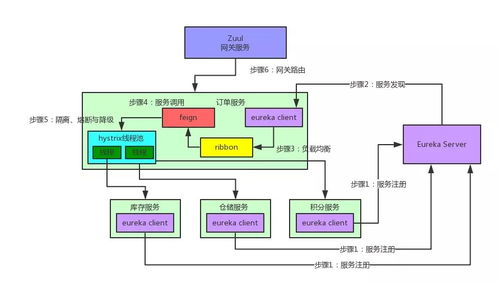 一文帶你了解微服務(wù)架構(gòu)、設(shè)計(jì)及互聯(lián)網(wǎng)接入的完整生態(tài)