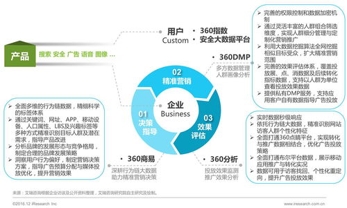 2016年中國(guó)數(shù)據(jù)驅(qū)動(dòng)型互聯(lián)網(wǎng)企業(yè)大數(shù)據(jù)產(chǎn)品研究報(bào)告——互聯(lián)網(wǎng)接入及相關(guān)服務(wù)