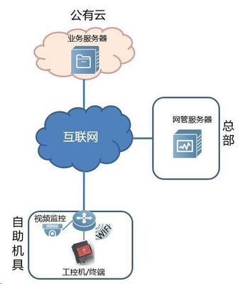 物聯干貨 | 物聯網設備聯網方案與互聯網服務選擇指南