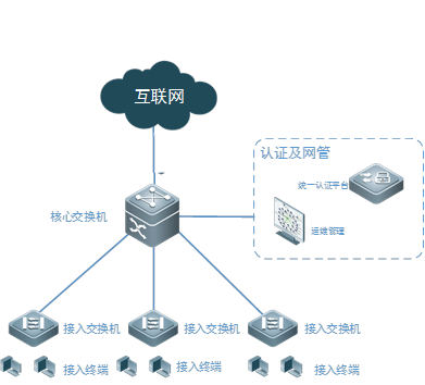 計(jì)算機(jī)三種網(wǎng)絡(luò)系統(tǒng)的架構(gòu)設(shè)計(jì)與互聯(lián)網(wǎng)接入服務(wù)探析